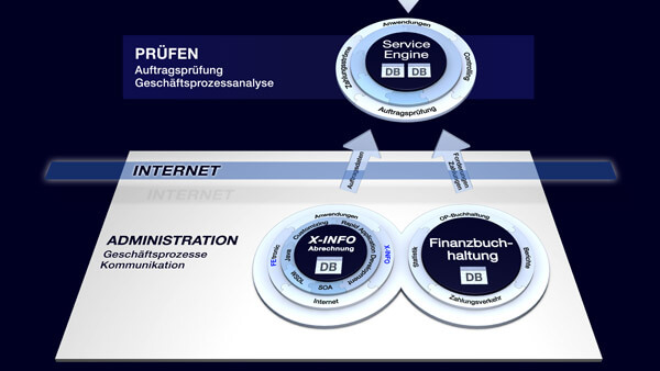 Infografik: Ebenendiagramm | Modelling, Texturierung, Beleuchtung & Rendering | Komposition