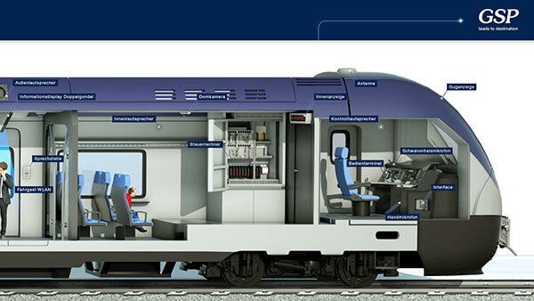 GSP Sprachtechnologie GmbH - Interaktiver Zugscroller | 3D-Visualisierung | Responsive, Webdesign | Individualprogrammierung | Mobileoptimierung & Touchfunktionen | Betreuung & Administration